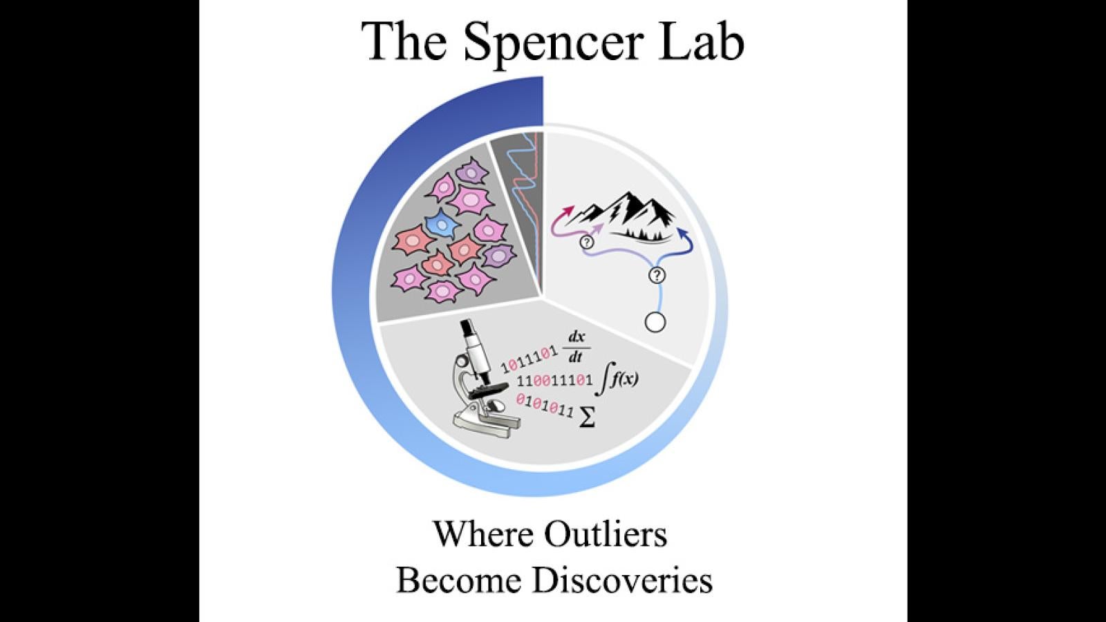 Spencer Lab Logo and Motto: Where outliers become discoveries