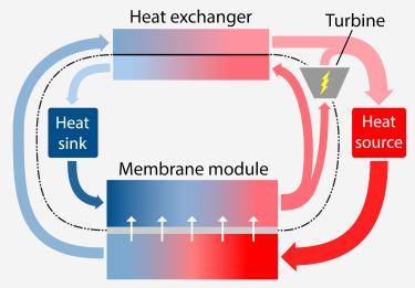 System configuration for thermo-osmotic energy conversion2