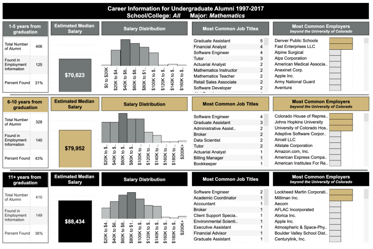 Undergrad Career Information