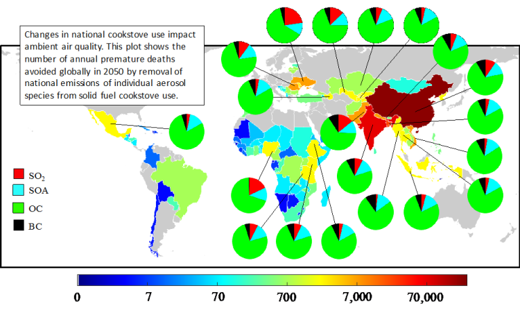 Chart showing premature death avoided globally by 2050 by removal of solid cookstove use.