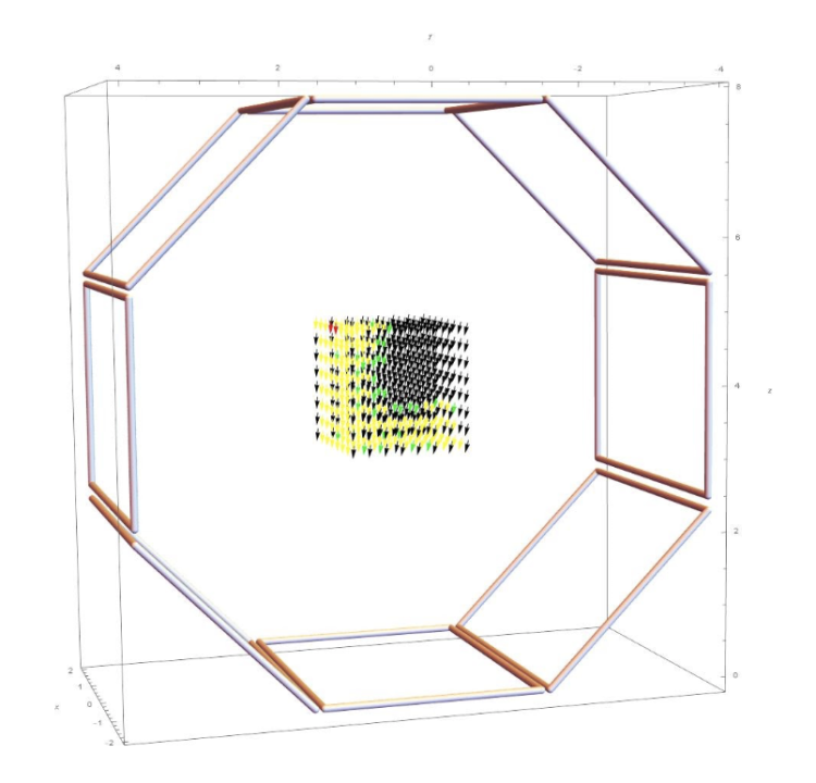 Visual model of octagonal coil array and the resulting magnetic field