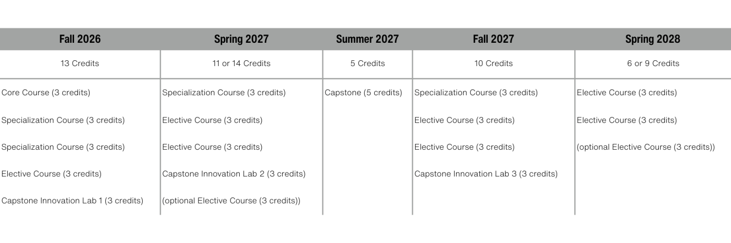 Term Schedule Example