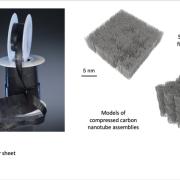 Models of compressed carbon nanotube assemblies