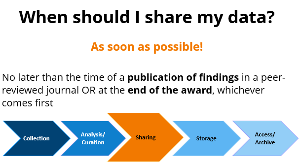  When should I share my data? Answer: As soon as possible! Source: NIH