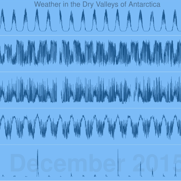 Data from Onyx river is set to music