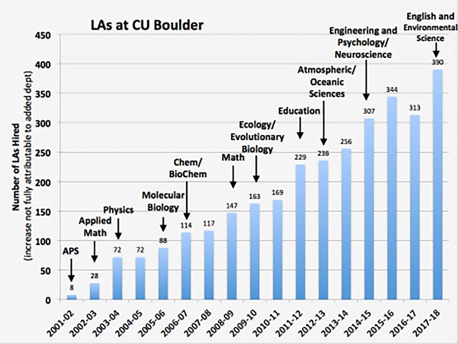 Colorado Boulder Acceptance Rate University of ColoradoBoulder