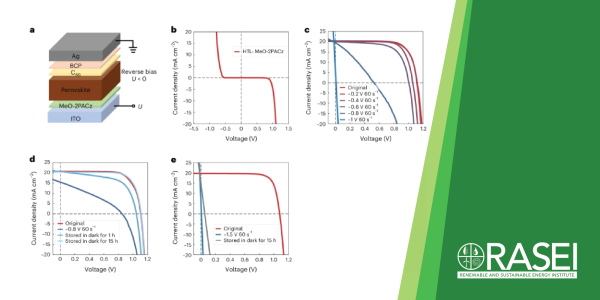 TOC graphic showing properties of perovskite device