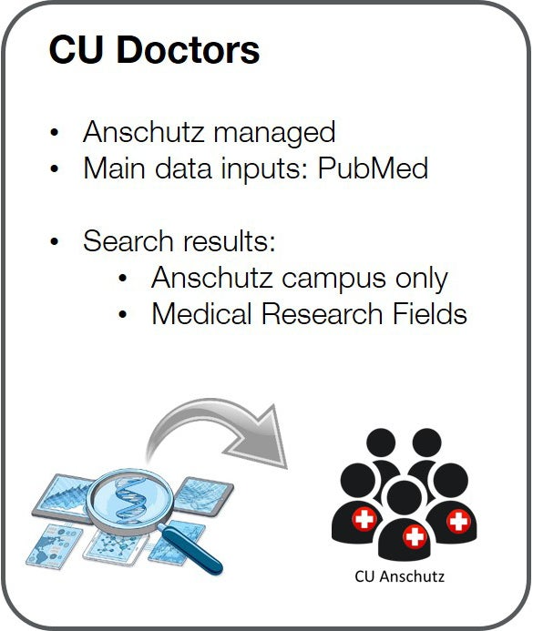 Anschutz campus only; Medical Research Fields