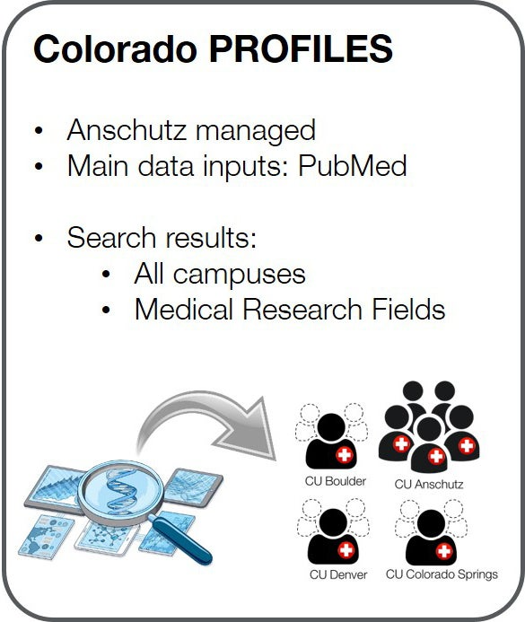 All campuses; Medical Research Fields