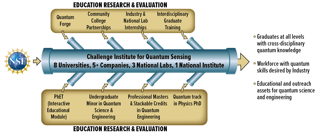 Education and Workforce Pipeline