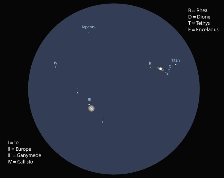 Graphic from Stellarium showing what Jupiter and Saturn look like in the same field of view from a telescope