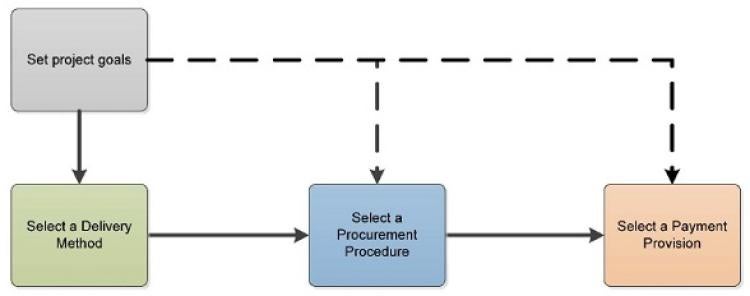 Process Map