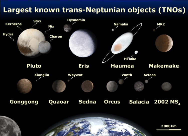 Pluto, Eris, Haumea, Makemake, Gonggong, Quaoar, Sedna, Orcus, Salacia and 2002 MS4.