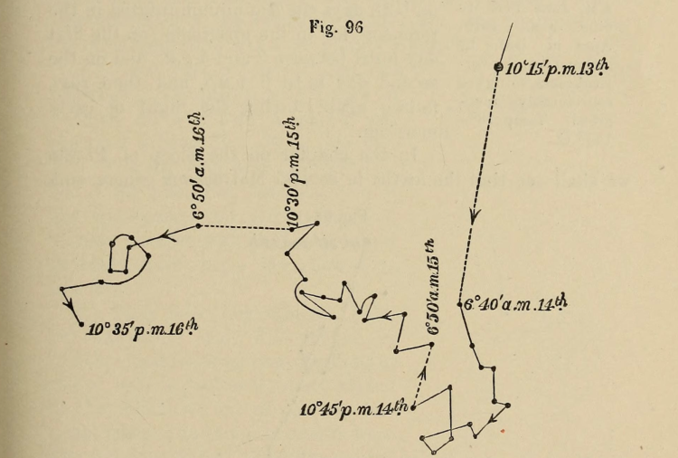 Black line on yellowed paper traces a winding path with dates and times written at certain points, beginning on the 13th and ending on the 16th