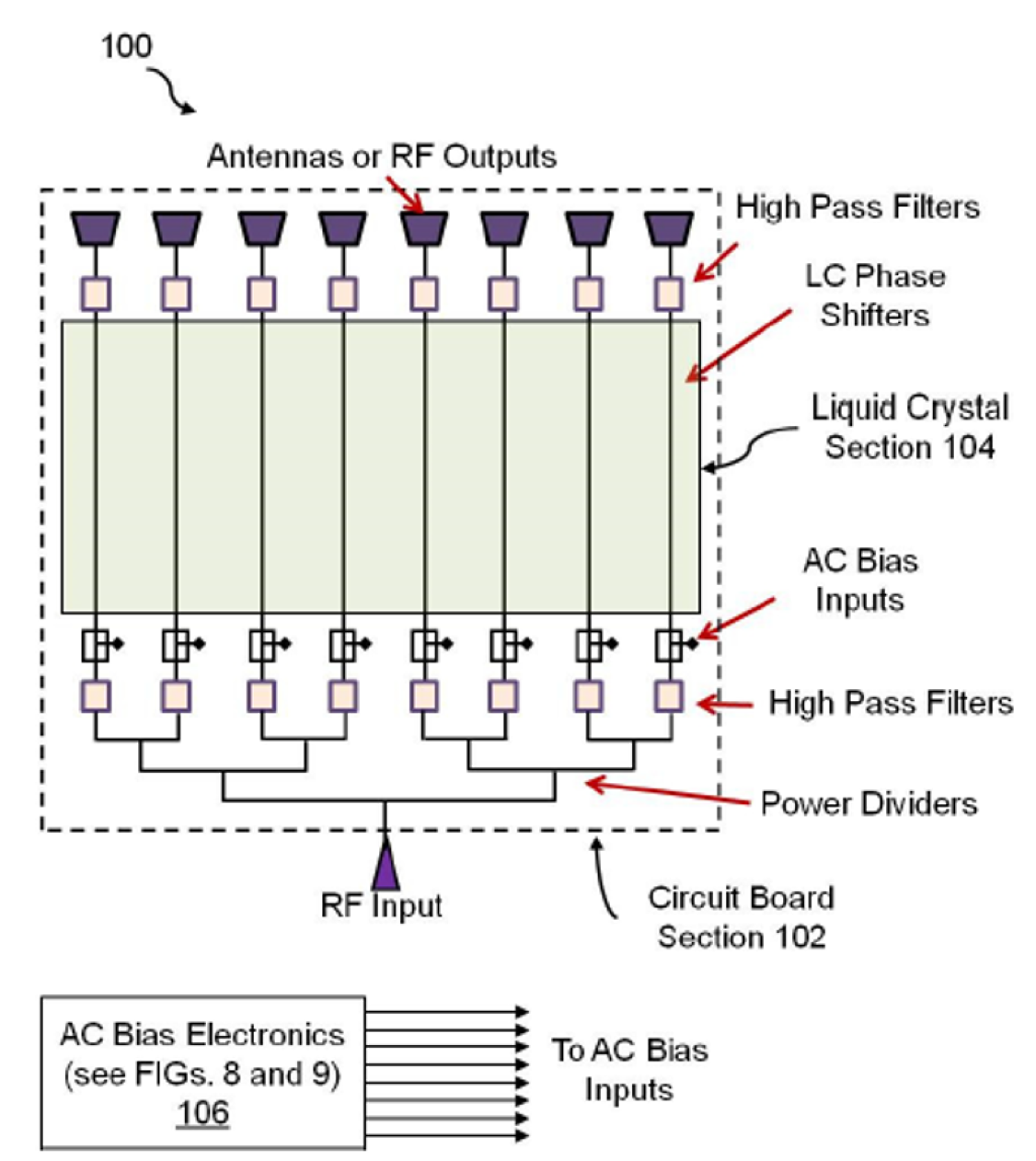 phased array device