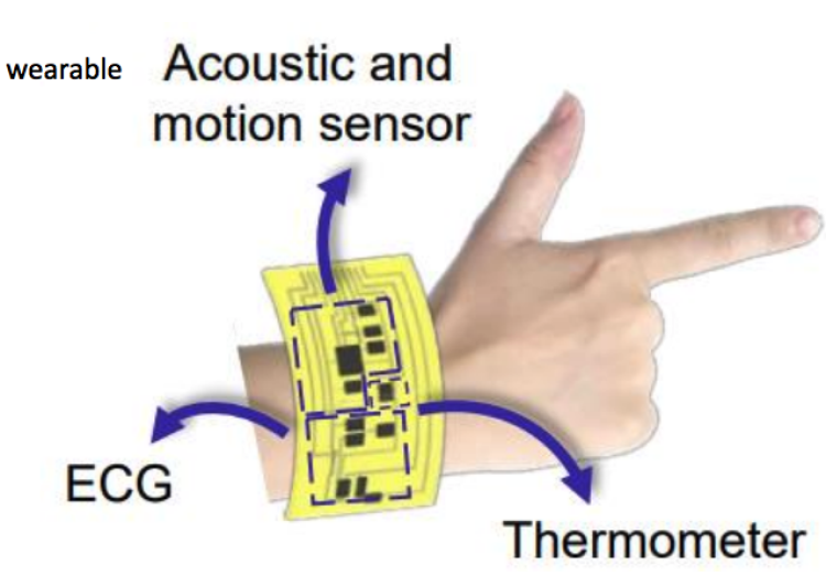 Diagram of wearable