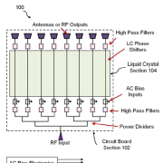 phased array device